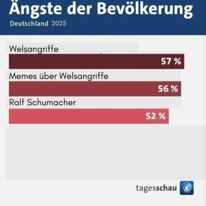 Die nackte Angst
