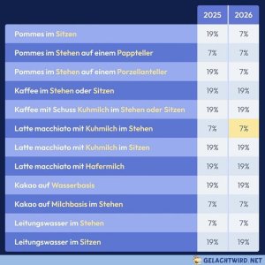 Muss alles seine Ordnung haben
